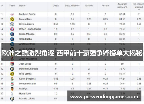 欧洲之巅激烈角逐 西甲前十豪强争锋榜单大揭秘